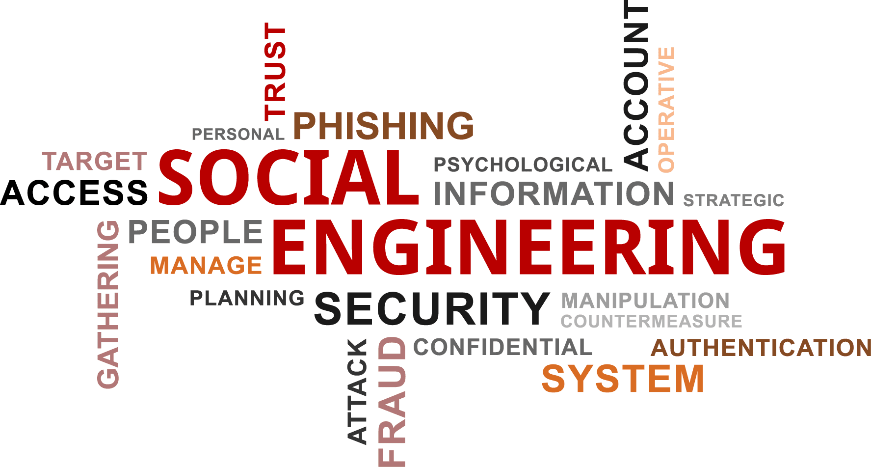 understanding social engineering attacks