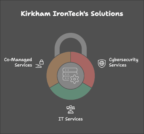 Kirkham IronTechs Solutions