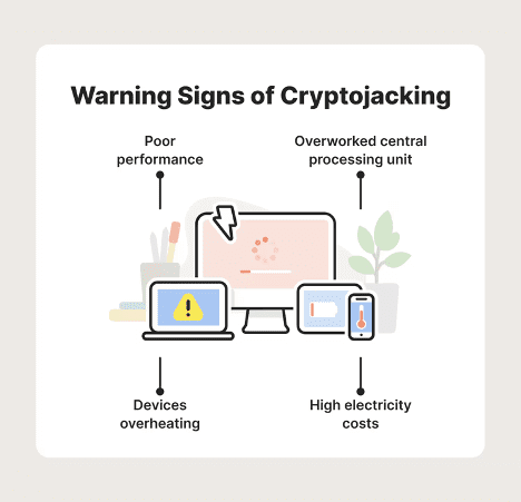 Warning Signs of Cryptojacking