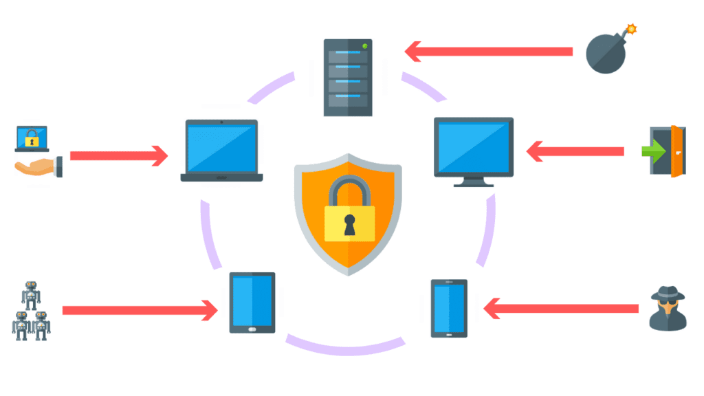 Diagram showing how EDR protects endpoints, networks, user data, and systems from advanced cyber threats like malware, ransomware, and fileless attacks.