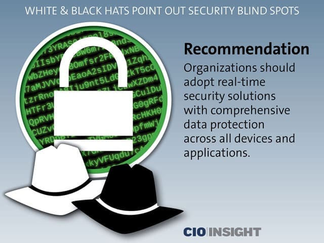 Illustration of real-time cybersecurity tools used for risk management and strengthening cybersecurity strategy.