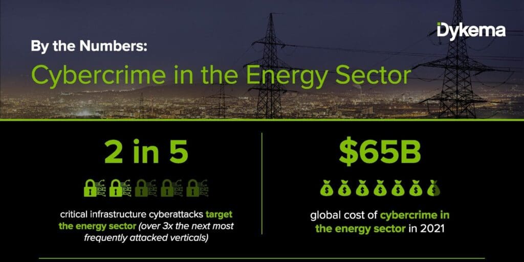 Infographic summarizing cybercrime in the energy sector, highlighting how attacks on energy infrastructure and IT failures lead to power grid disruptions, pipeline outages, ransomware costs, and operational and environmental impacts.