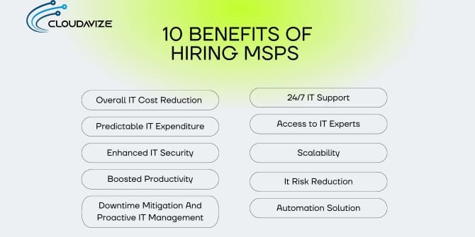 Graphic outlining key benefits of partnering with an MSP, including stronger security, predictable IT costs, 24/7 support, scalability, and risk reduction.