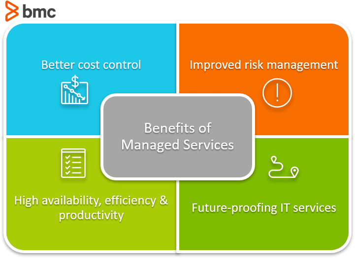 Infographic showing the benefits of managed IT services including better cost control, improved cybersecurity risk management, higher availability and productivity, and future-proofing IT.